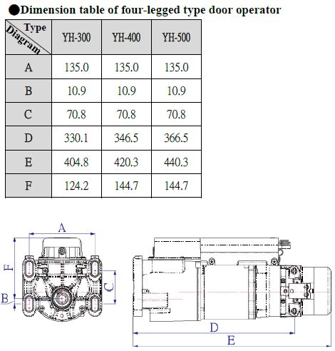 Motor YH Đài Loan Fuco 300kg