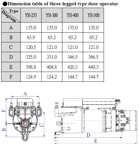 Motor YH Đài Loan Fuco 300kg