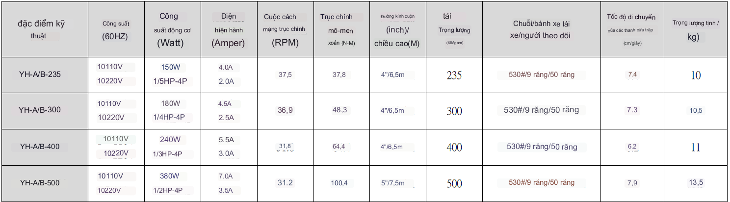 Motor YH Đài Loan Fuco 500kg