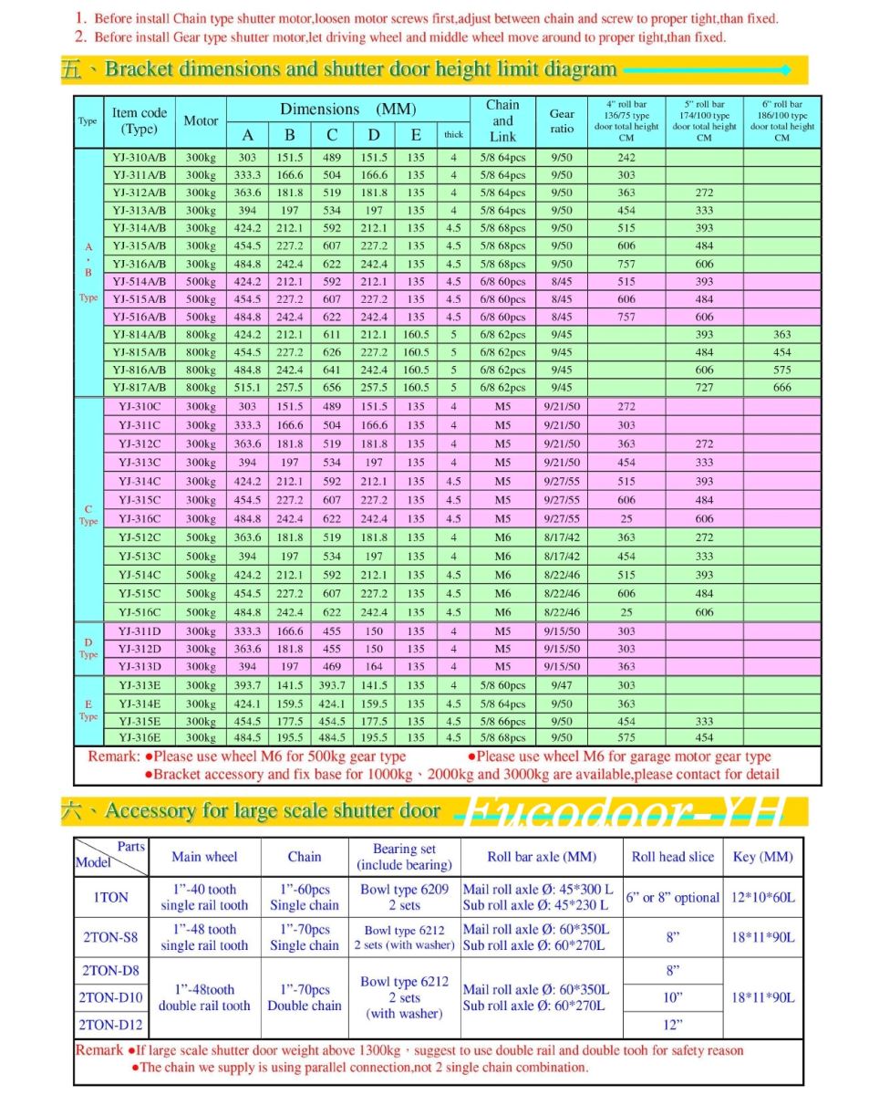 Yow Hsiang Shutter, Fucdoor phân phối motor YH