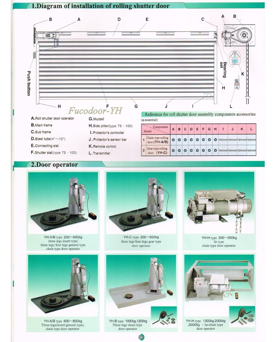 Yow Hsiang Shutter Co., Ltd, YH Taiwan do Fucodoor phân phối