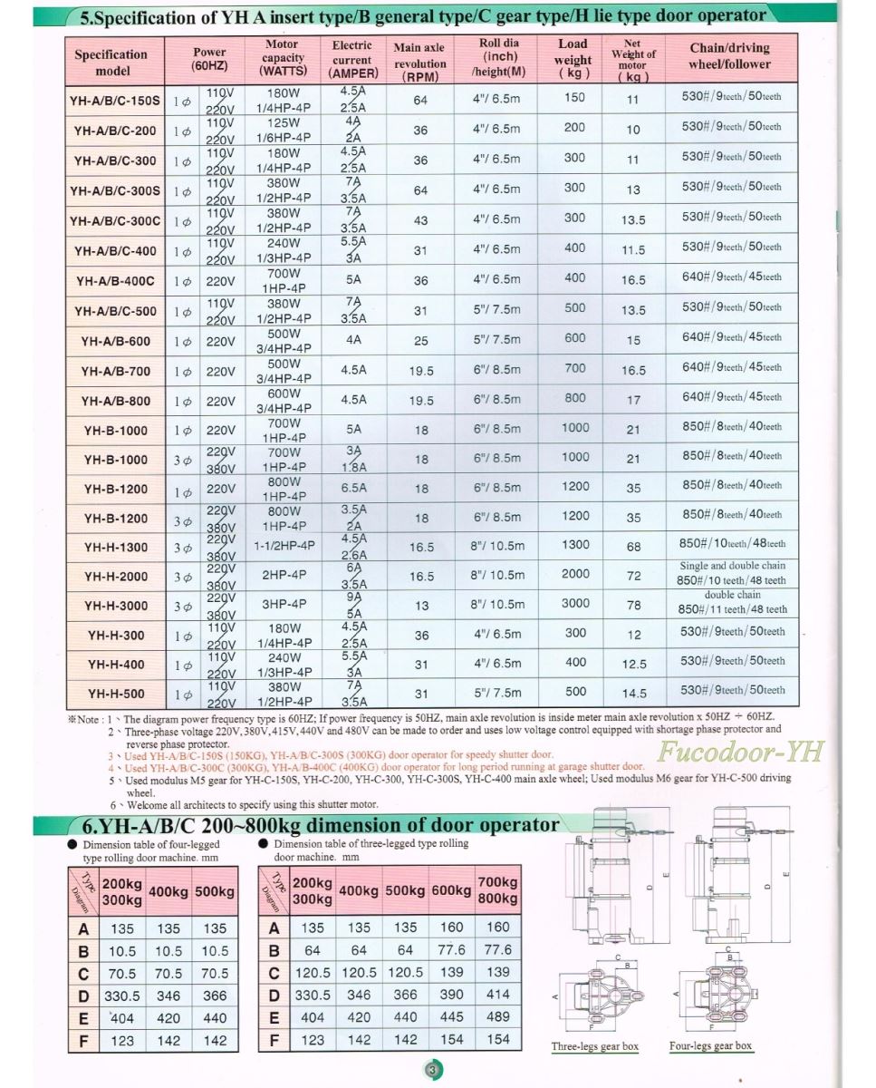 Yow Hsiang Shutter Co., Ltd, YH Taiwan do Fucodoor phân phối