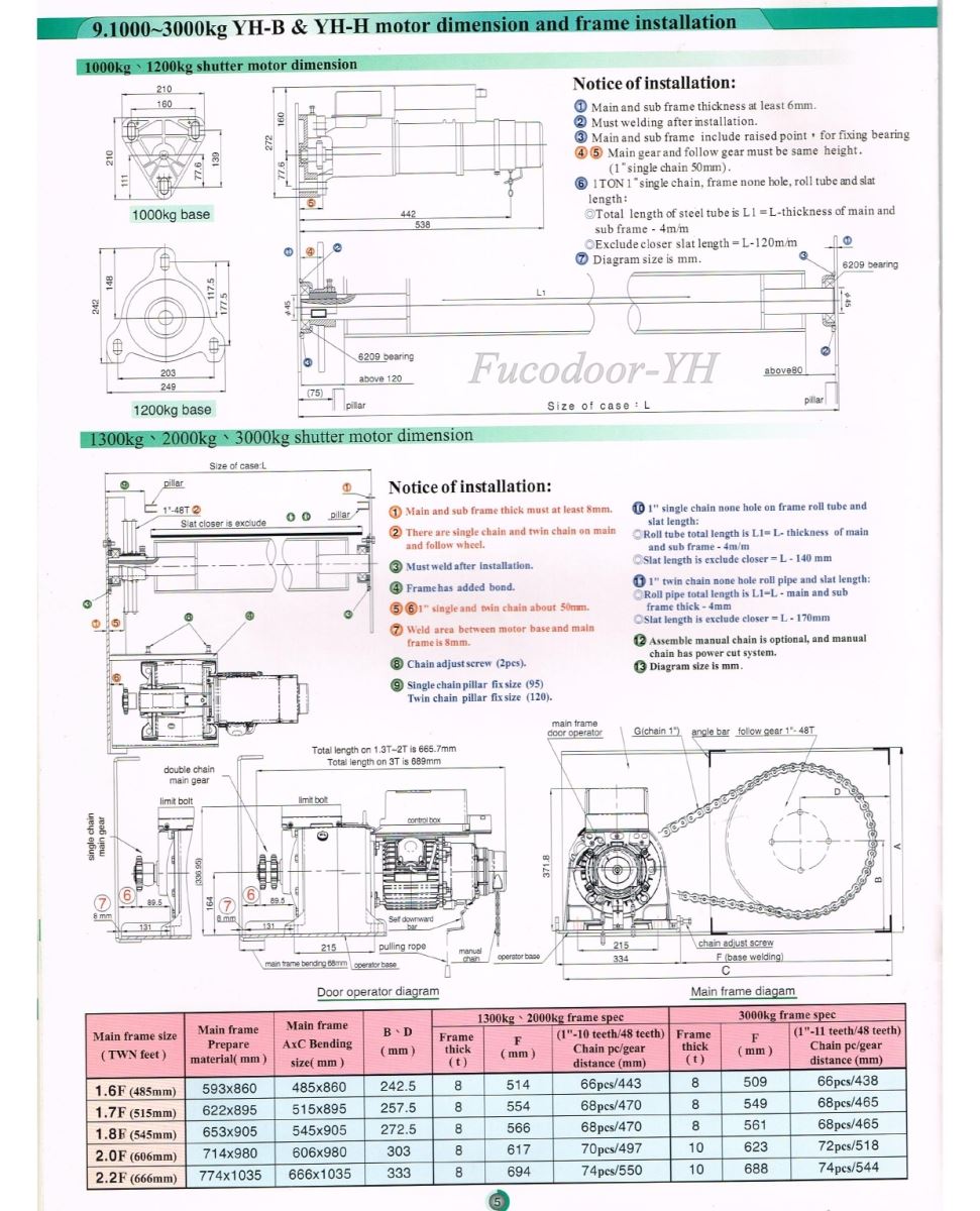 Yow Hsiang Shutter Co., Ltd, YH Taiwan do Fucodoor phân phối