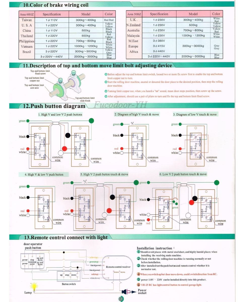 Yow Hsiang Shutter Co., Ltd, YH Taiwan do Fucodoor phân phối