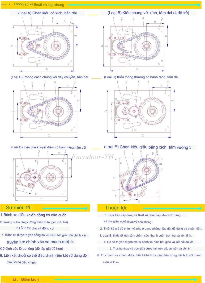 motor YH Đài Loan, Taiwan, Fucodoor phân phối