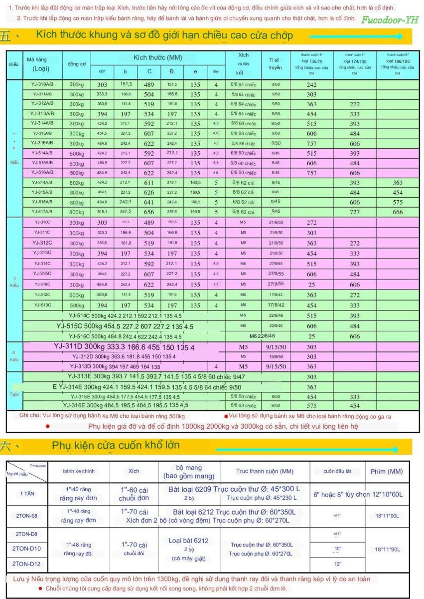 motor YH Đài Loan, Taiwan, Fucodoor phân phối