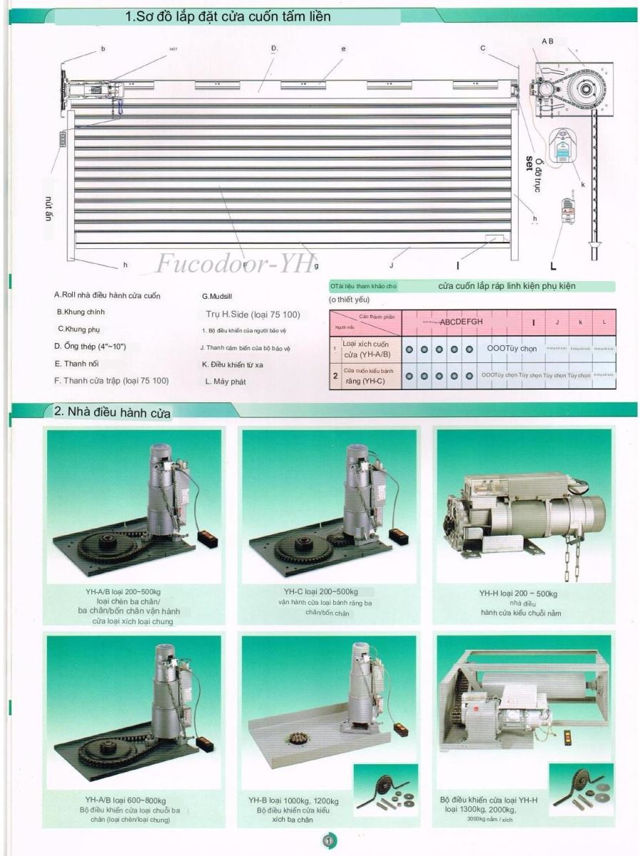 Motor YH taiwan, Fucodoor phân phối Đài Loan