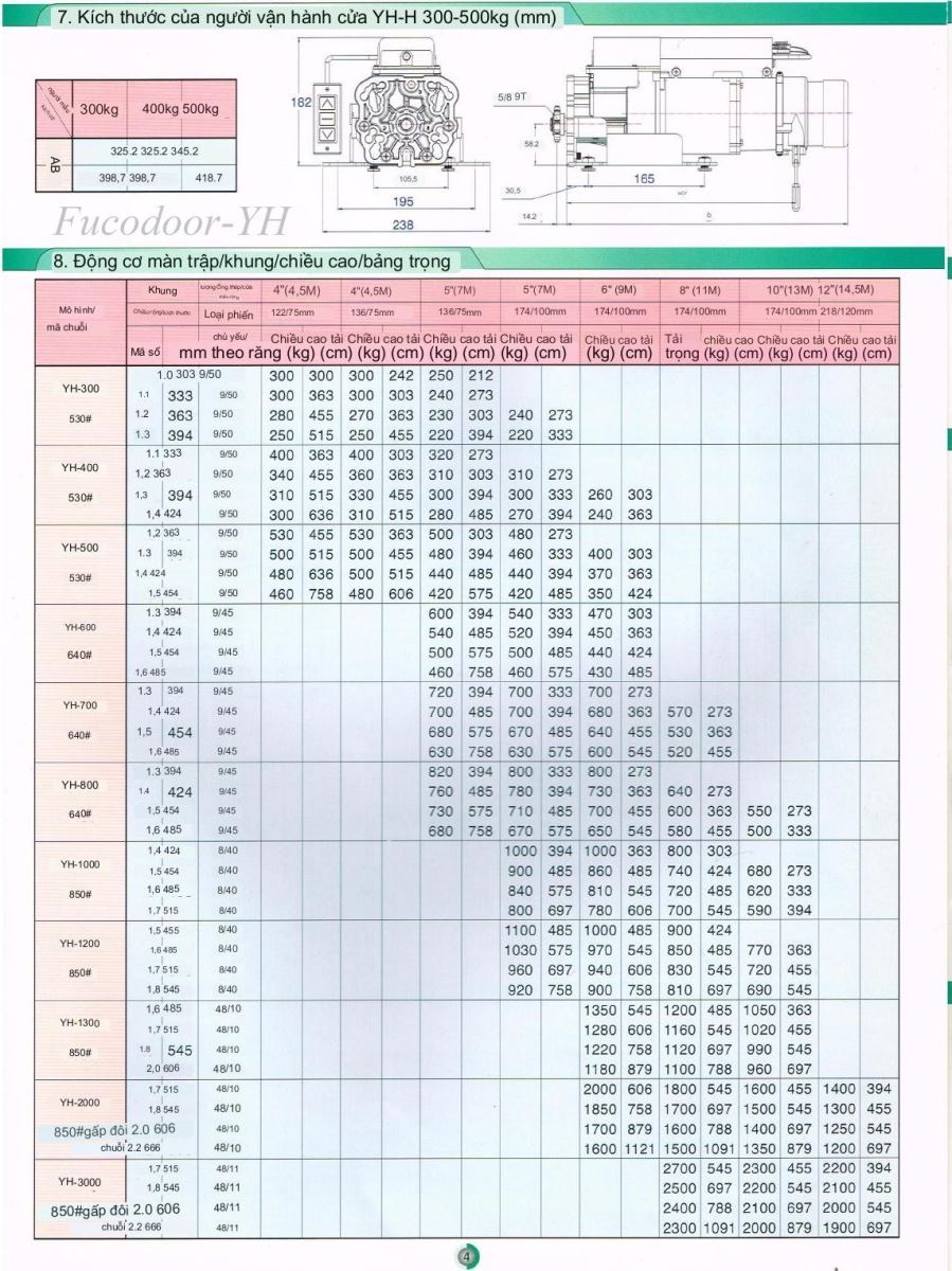 Motor YH taiwan, Fucodoor phân phối Đài Loan