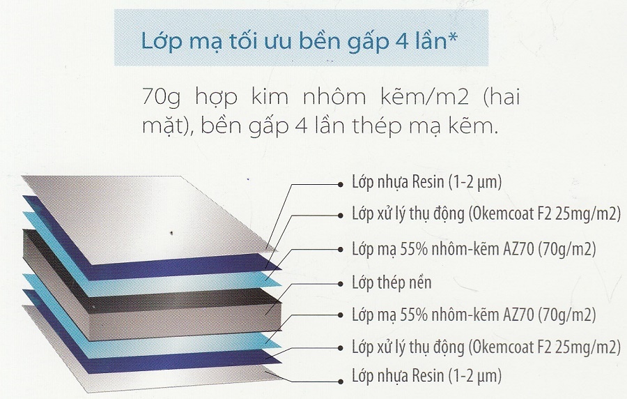 Xà gồ, cầu phong thanh kèo nhẹ TC75
