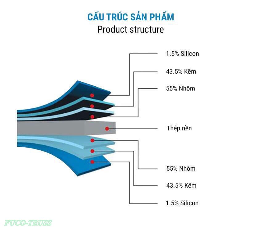 Xà gồ thép mạ hợp kim nhôm kẽm TC100