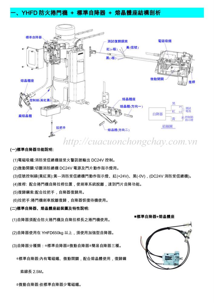 Motor cửa cuốn chống cháy