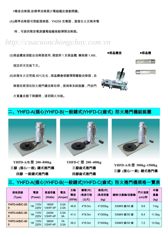 Motor cửa cuốn chống cháy