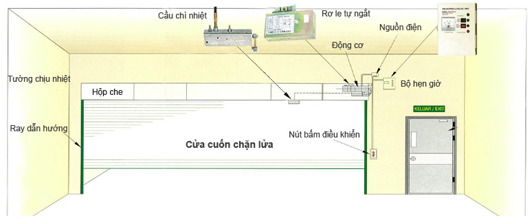 Cửa cuốn chống cháy