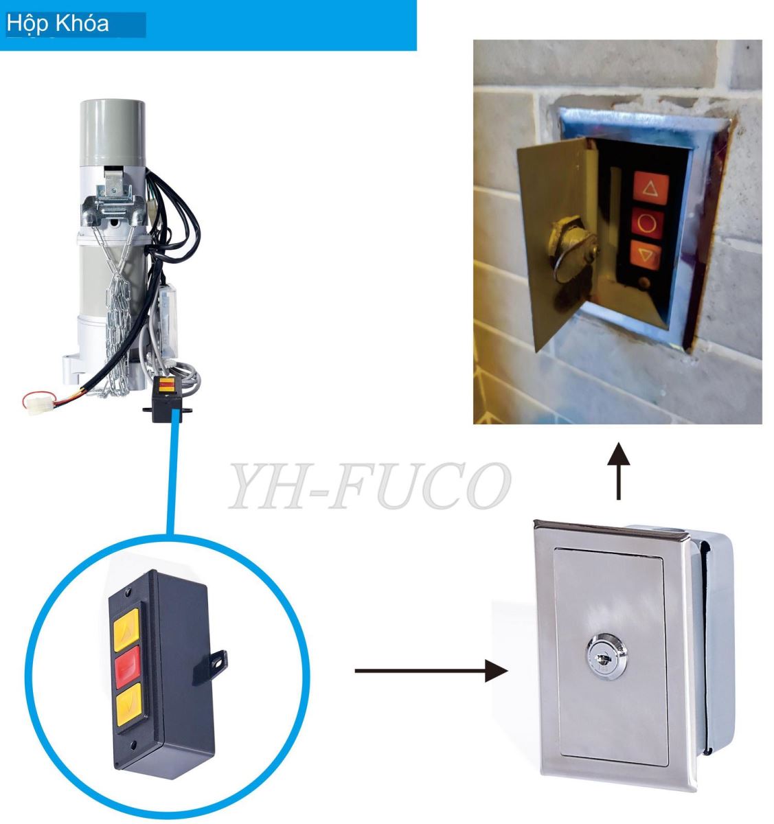 hộp khóa điều khiển