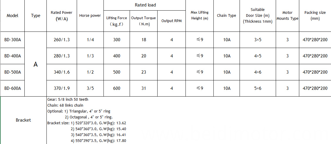 mô tơ YH từ 300 đến 600kg