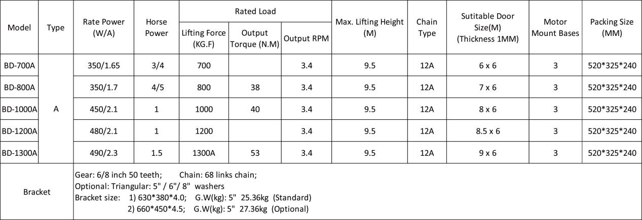 mô tơ YH Fuco từ 800kg đến 1500kg