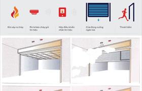 Giá cửa cuốn ngăn cháy, chống cháy E120, cách nhiệt EI60  năm 2024